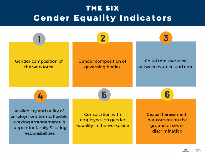 Gender Equality Indicators