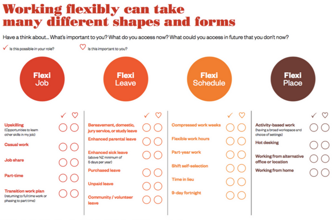 Flex options at Contact Energy - FlexCareers