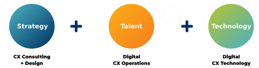 CONCENTRIX – putting people first.