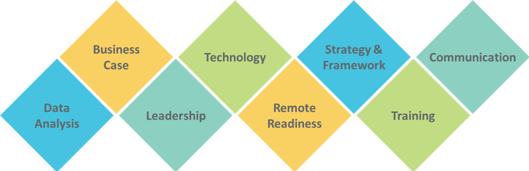 FlexReady Certification pillars