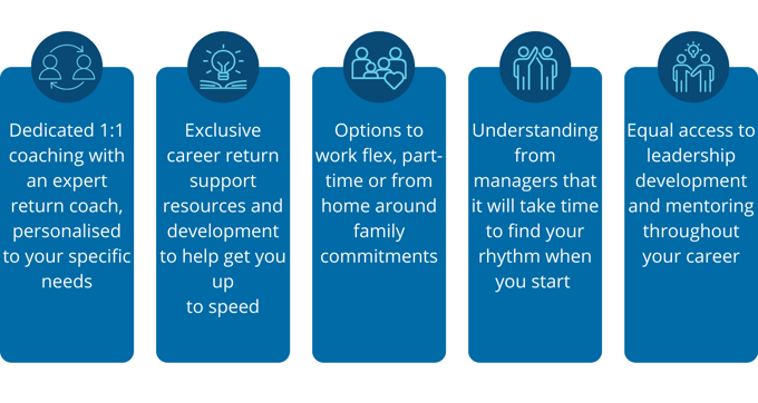 Water Corporation Return to Work Program Benefits